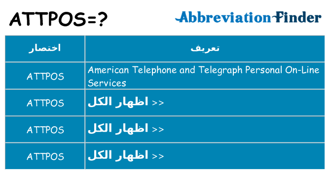 ماذا عن موقف % s