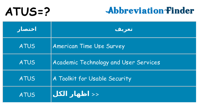 ماذا عن موقف % s