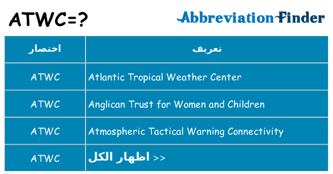 ماذا عن موقف % s