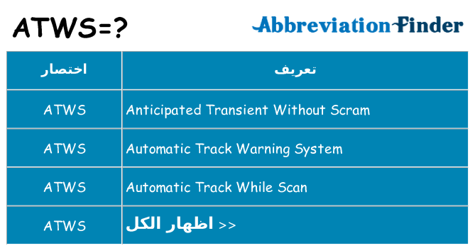 ماذا عن موقف % s