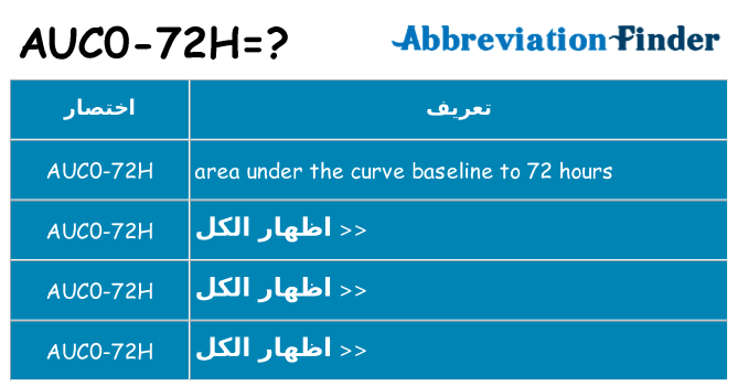 ماذا عن موقف % s