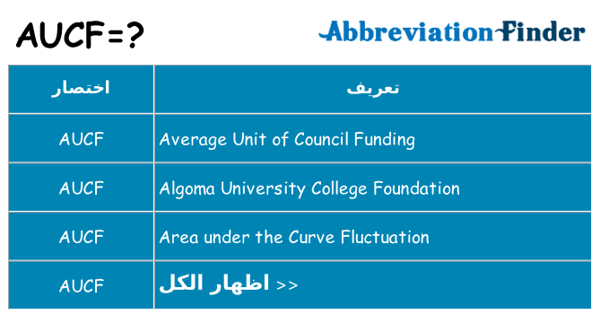 ماذا عن موقف % s