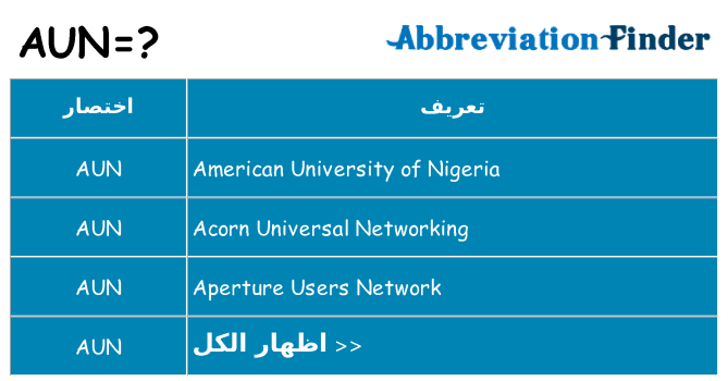 ماذا عن موقف % s