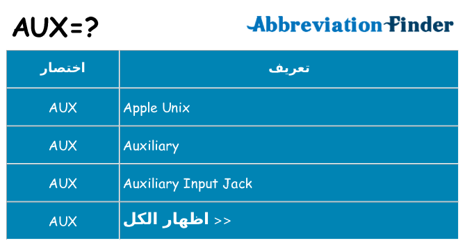 ماذا عن موقف % s