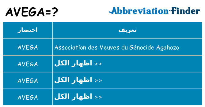 ماذا عن موقف % s