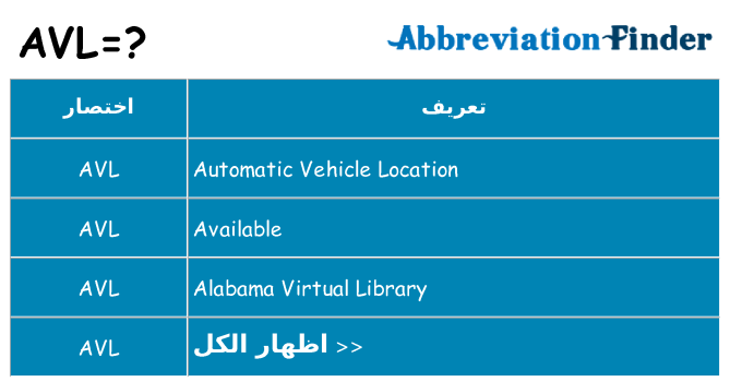 ماذا عن موقف % s