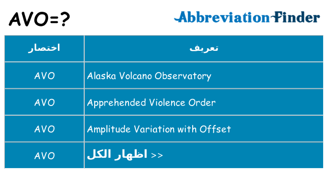 ماذا عن موقف % s