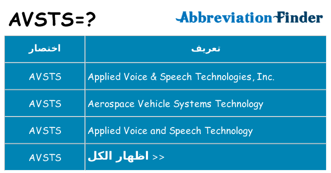 ماذا عن موقف % s