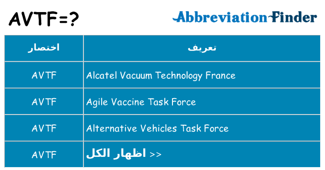 ماذا عن موقف % s