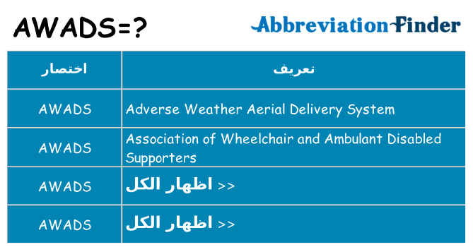 ماذا عن موقف % s