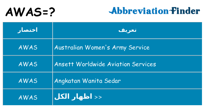 ماذا عن موقف % s