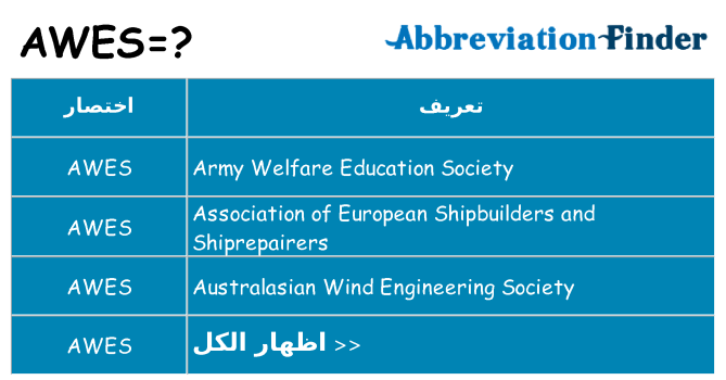 ماذا عن موقف % s