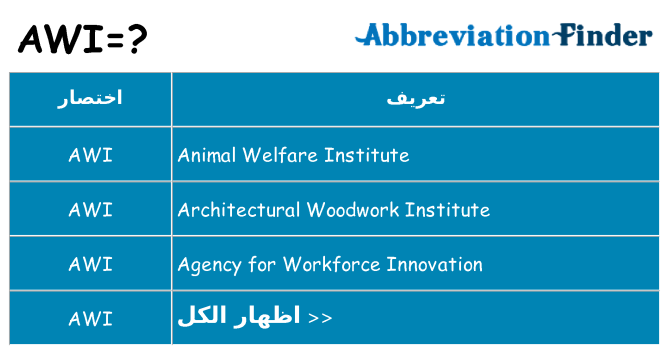 ماذا عن موقف % s