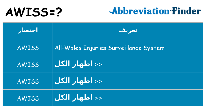 ماذا عن موقف % s