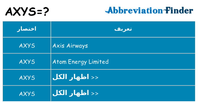 ماذا عن موقف % s