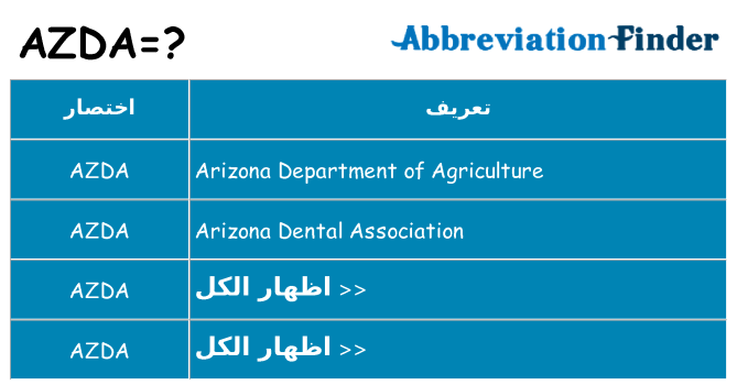 ماذا عن موقف % s