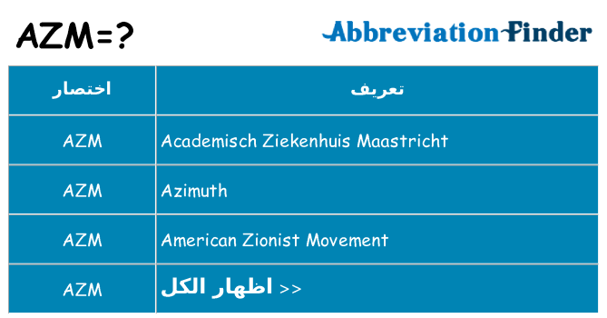 ماذا عن موقف % s