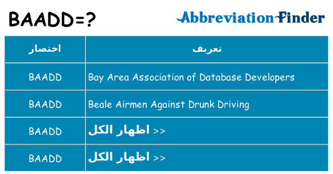 ماذا عن موقف % s