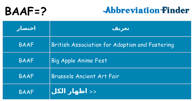 ماذا عن موقف % s