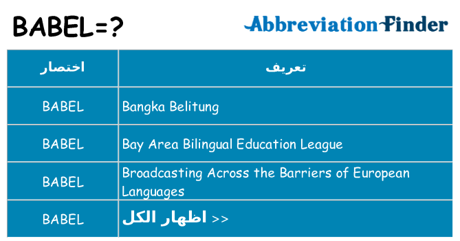ماذا عن موقف % s