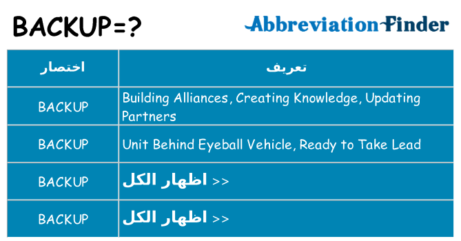 ماذا عن موقف % s