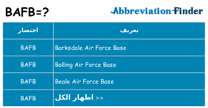 ماذا عن موقف % s