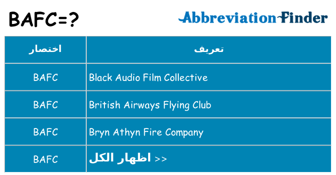 ماذا عن موقف % s