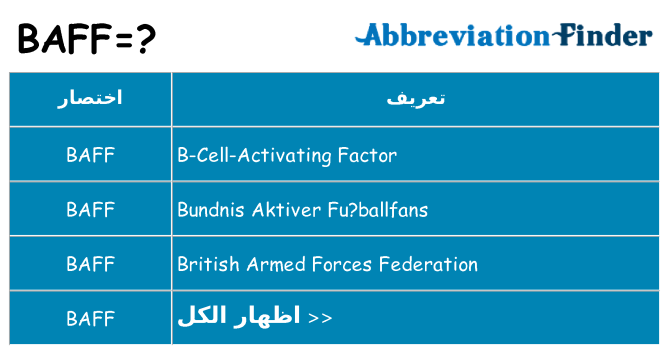 ماذا عن موقف % s