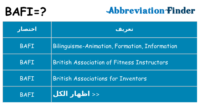 ماذا عن موقف % s