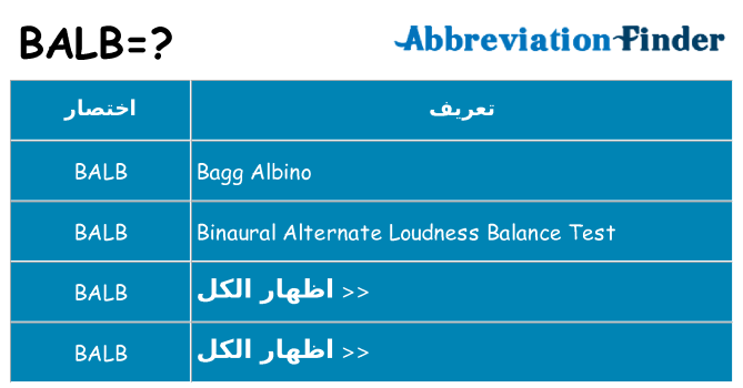 ماذا عن موقف % s