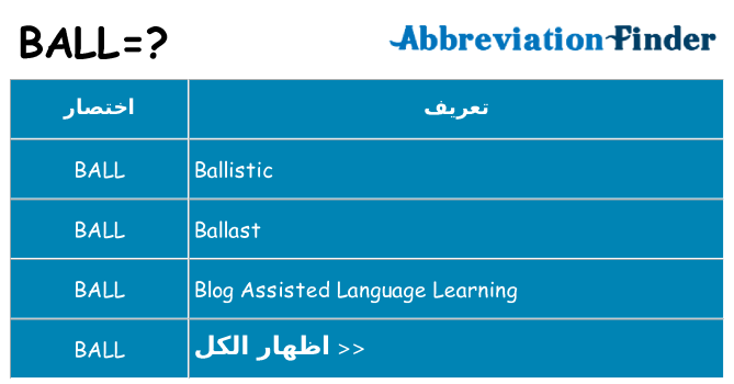 ماذا عن موقف % s