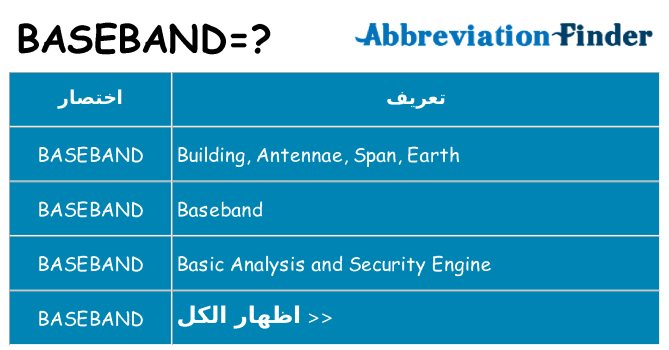 ماذا عن موقف % s