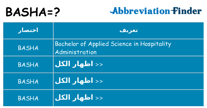 ماذا عن موقف % s