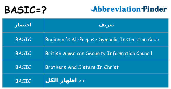 ماذا عن موقف % s
