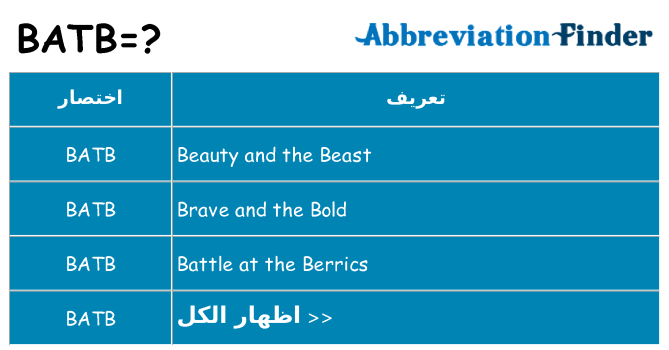 ماذا عن موقف % s