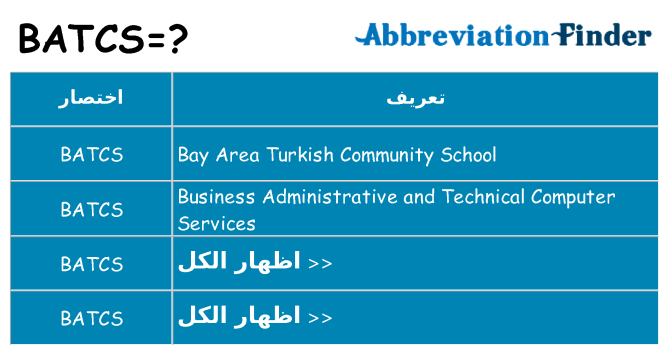 ماذا عن موقف % s
