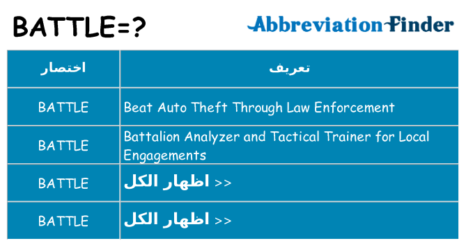 ماذا عن موقف % s