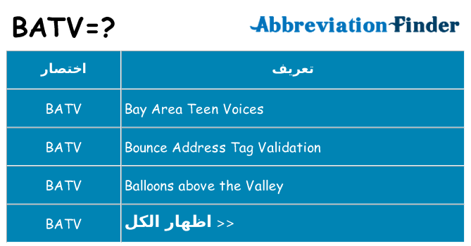 ماذا عن موقف % s
