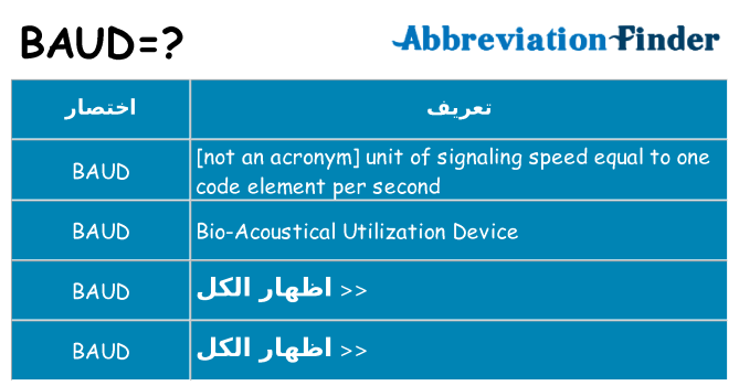 ماذا عن موقف % s