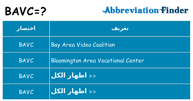 ماذا عن موقف % s
