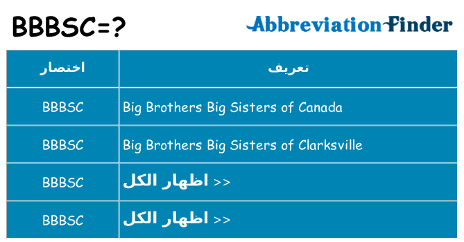 ماذا عن موقف % s