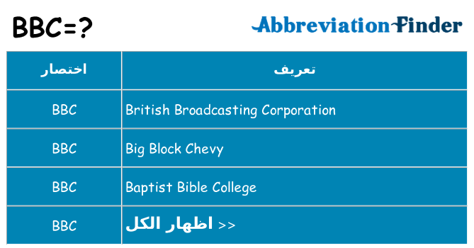 ماذا عن موقف % s