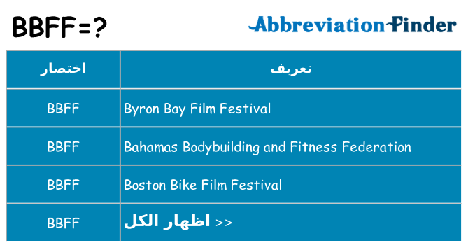 ماذا عن موقف % s