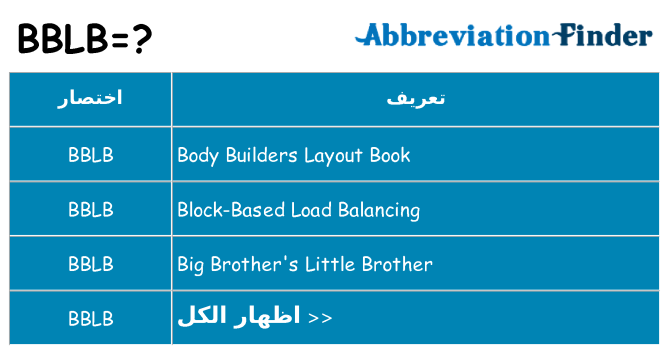 ماذا عن موقف % s