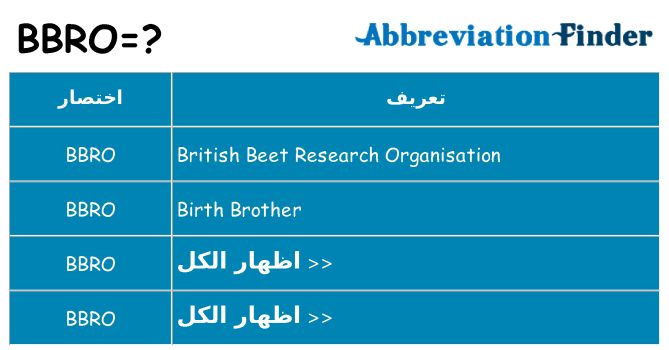 ماذا عن موقف % s