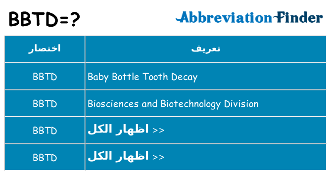 ماذا عن موقف % s