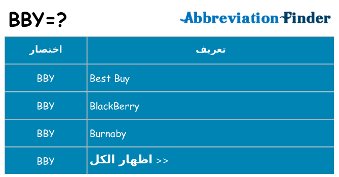 ماذا عن موقف % s