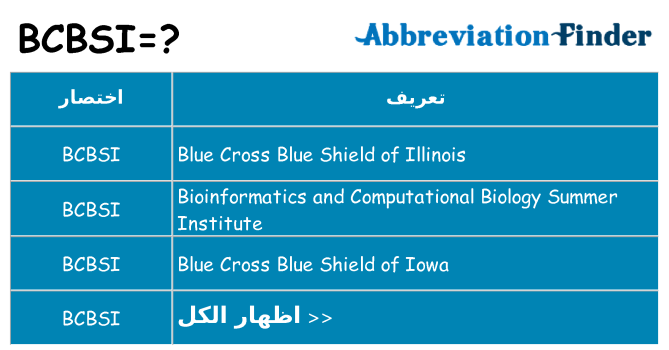 ماذا عن موقف % s