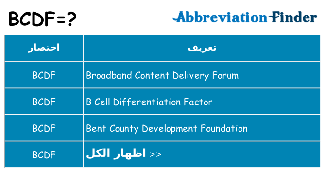 ماذا عن موقف % s
