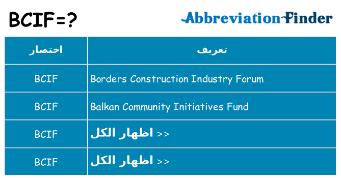 ماذا عن موقف % s